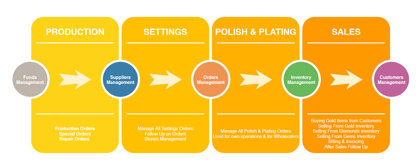 The_Jewel_Software_Main_Processes The_Jewel_Software_Main_Processes
